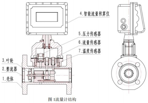 dn150氣體渦輪流量計結構圖