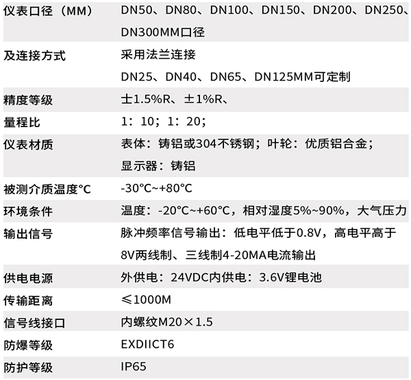 dn150氣體渦輪流量計技術參數對照表