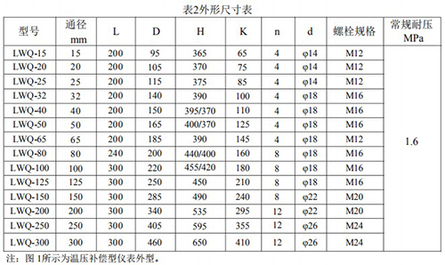 dn150氣體渦輪流量計安裝尺寸表